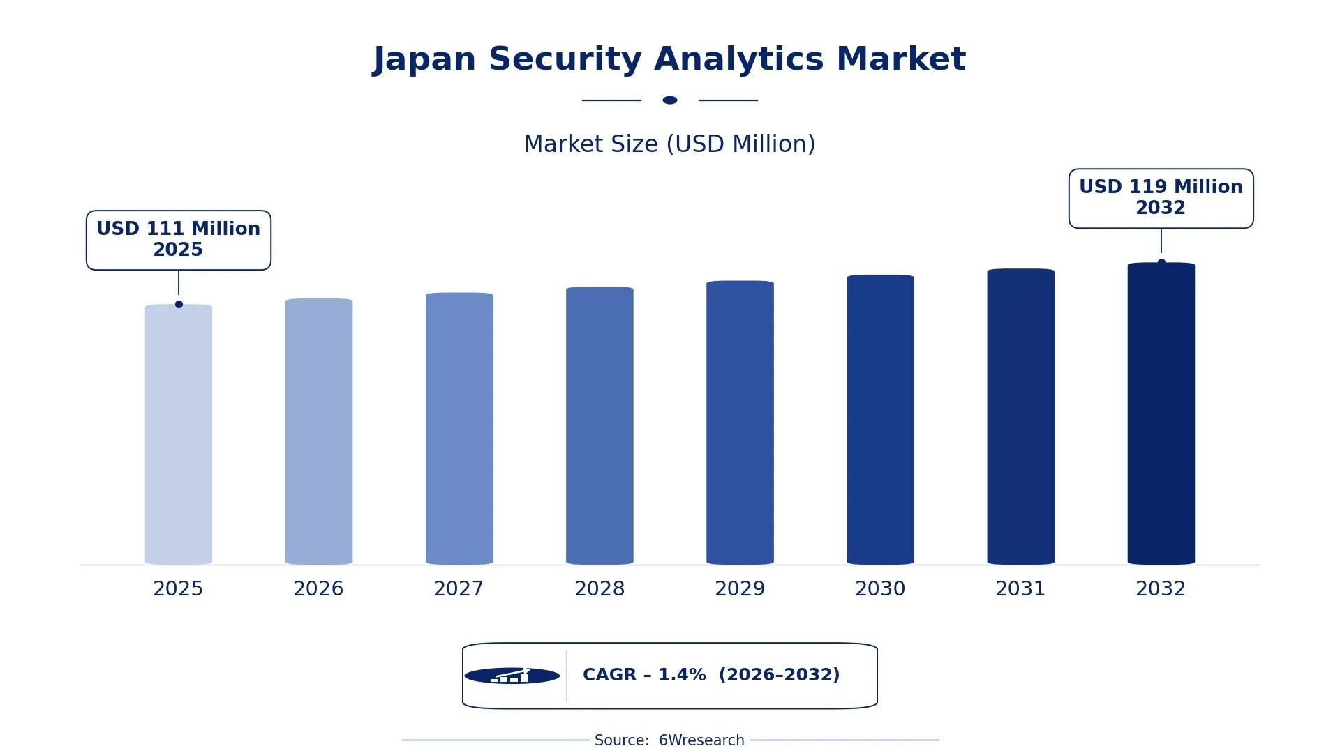 What Will Define the Next Chapter of Japan’s Security Analytics Market?