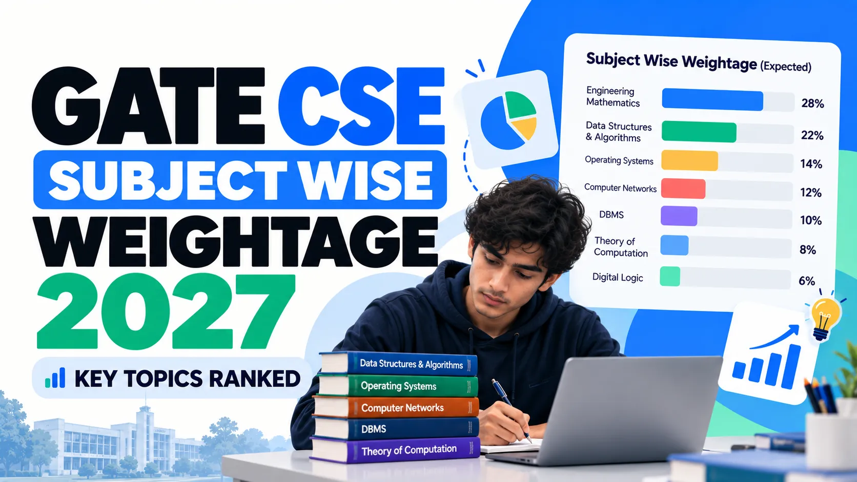 GATE CSE Subject Wise Weightage 2027: Key Topics Ranked