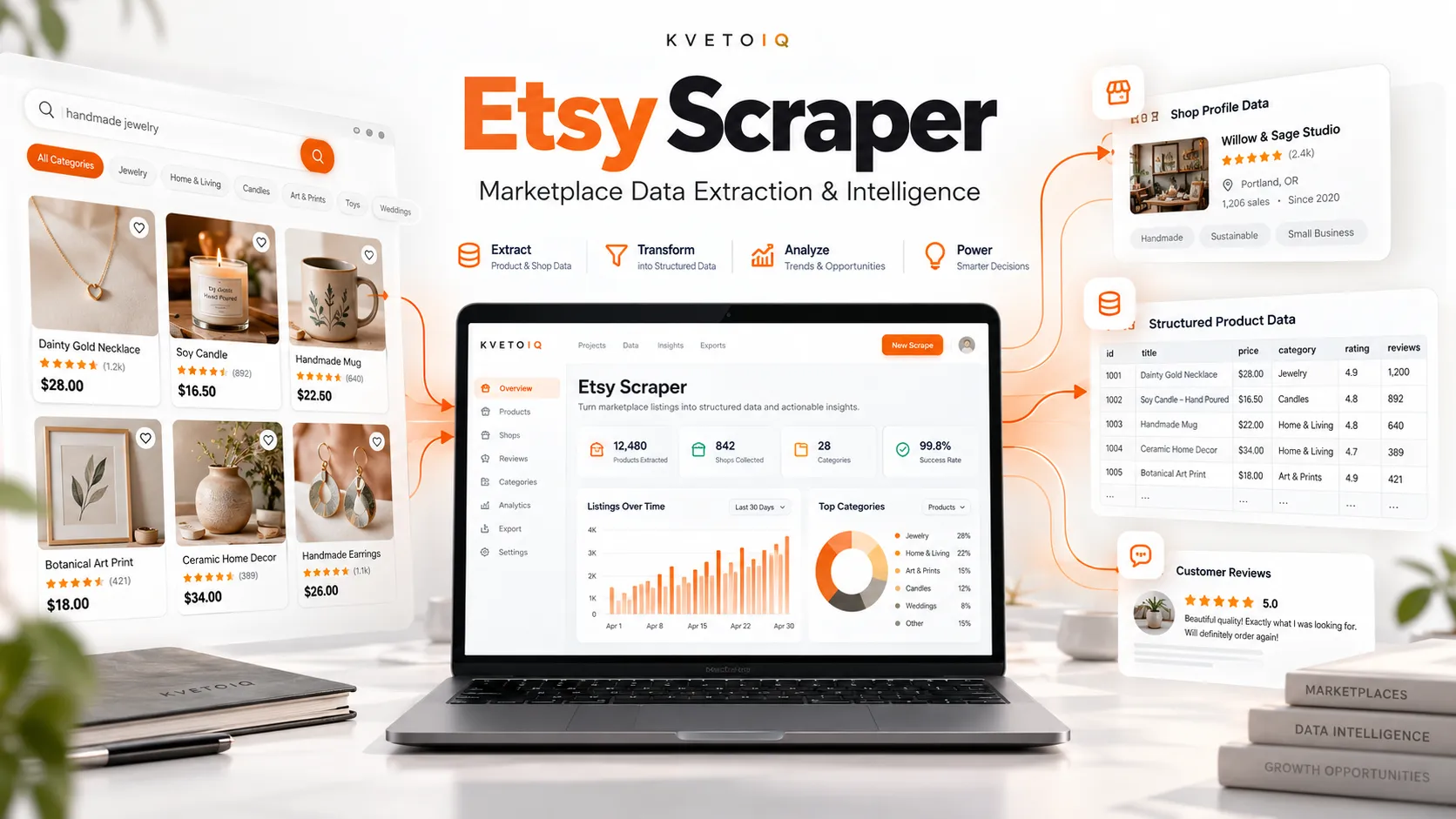 Etsy Scraper for Ecommerce Research: 6 Marketplace Signals Businesses Can Track