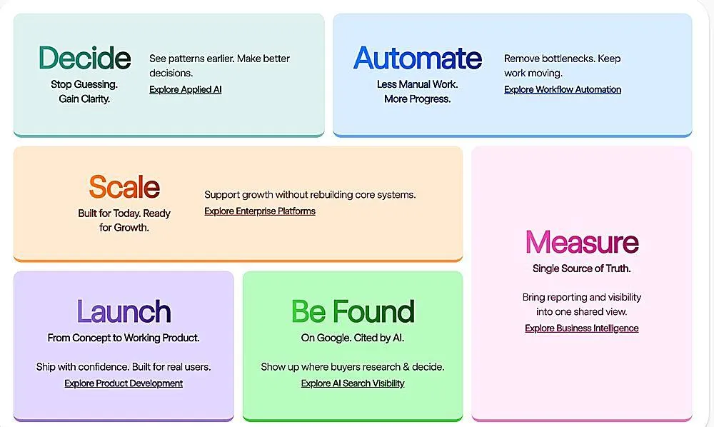 Workflow Optimization Services: A Practical Roadmap From Chaos to Clarity