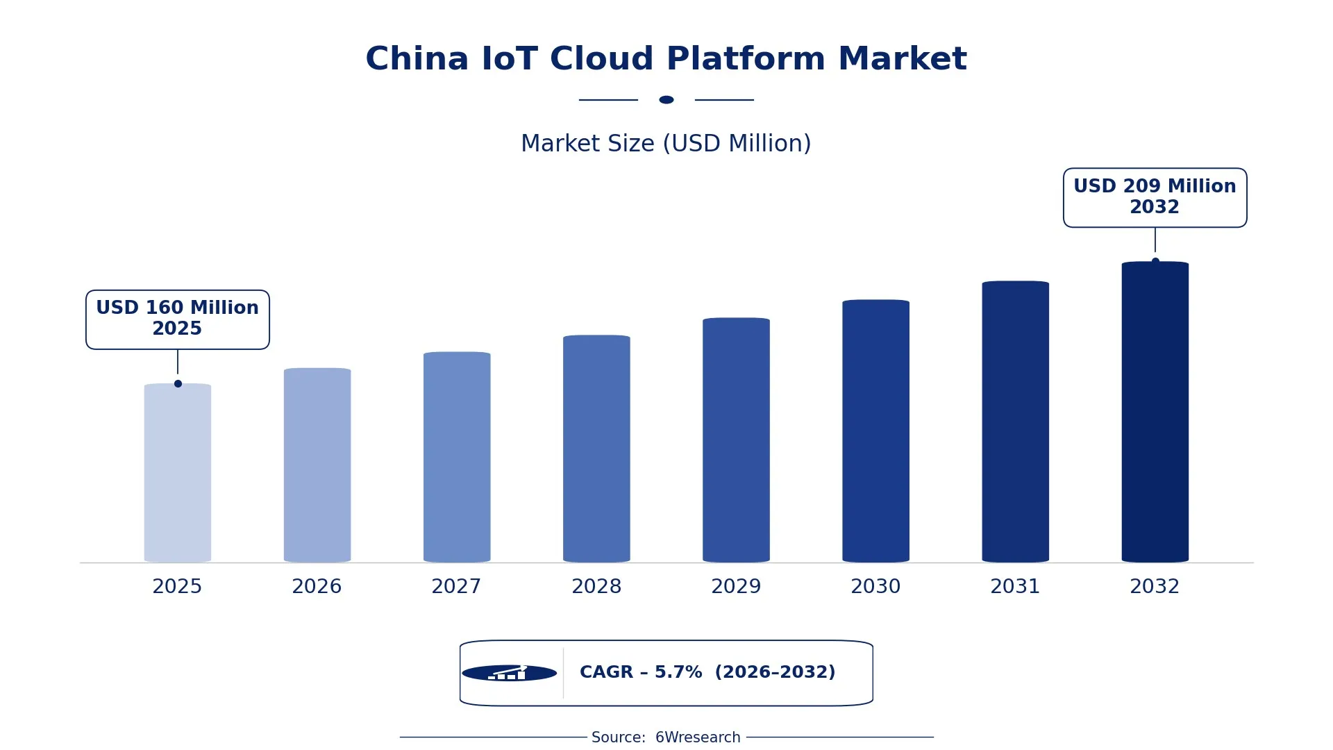 What Will Separate the Winners in China’s IoT Cloud Platform Market by 2032?