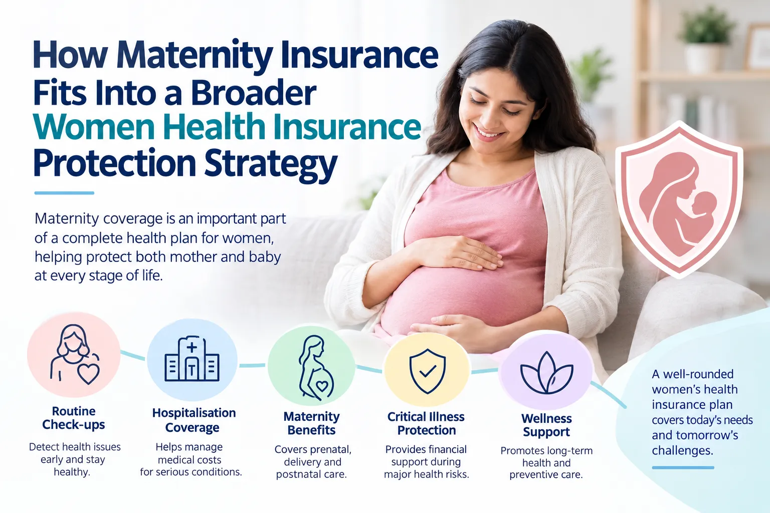 How Maternity Insurance Fits Into a Broader Women Health Insurance Protection Strategy