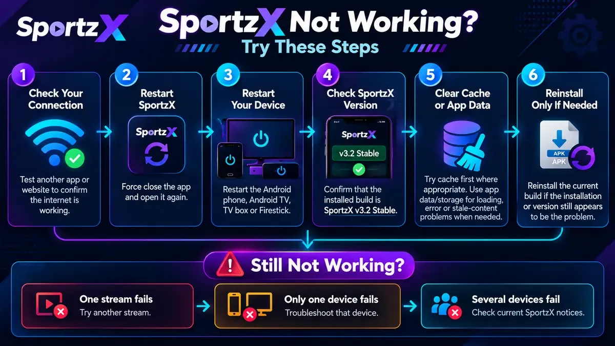SportzX Not Working on Firestick? 7 Fixes for Connection Errors