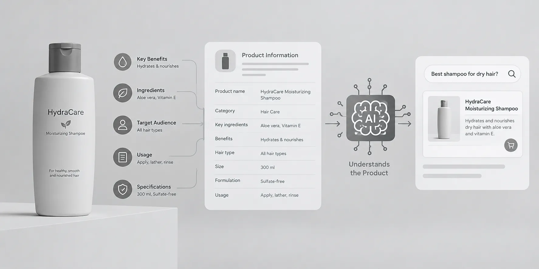 How to Increase Your Product Visibility on AI Shopping Platforms