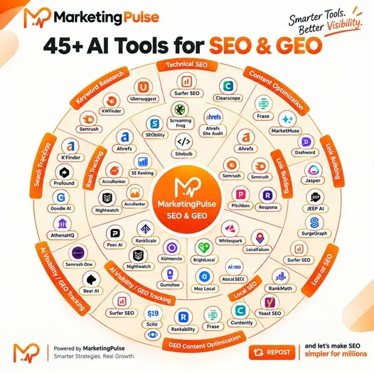 How to Choose the Right SEO Company in Dwarka