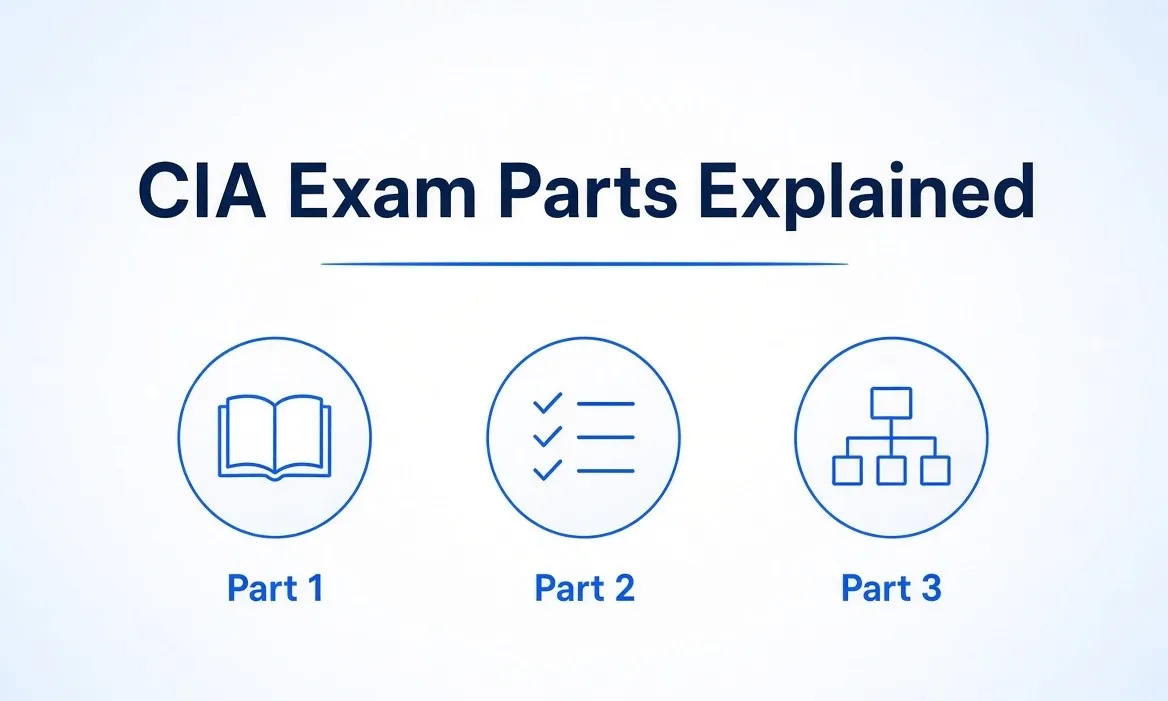 CIA Exam Parts Explained: How Part 1, Part 2 and Part 3 Differ