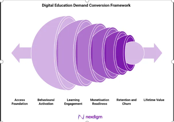 Digital Education Demand Analysis: Tracking Online Learning Adoption, Device Access, Pricing, and Engagement