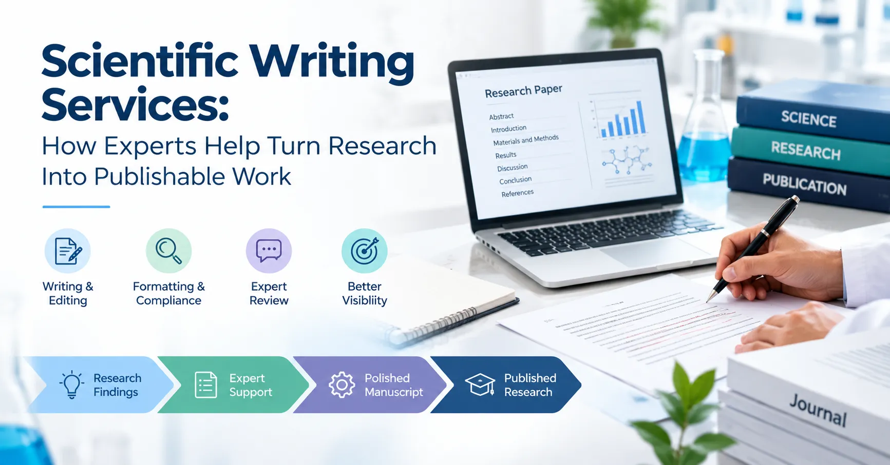Scientific Writing Services: How Experts Help Turn Research Into Publishable Work