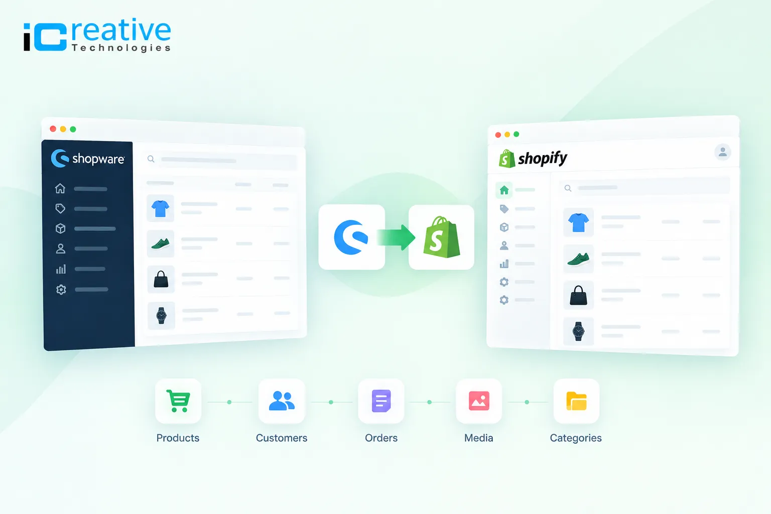 Is Migrating From Shopware to Shopify Worth It? Cost, Risks, and What Nobody Tells You
