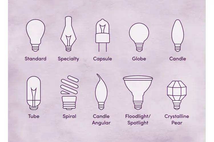 The Complete UK Guide to LED Bulb Types: E27, B22, GU10, G9 and More