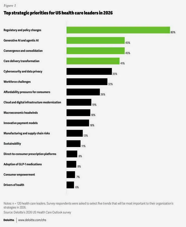 How Care Coordination Software Helps Healthcare Providers Act on Patient Feedback Faster