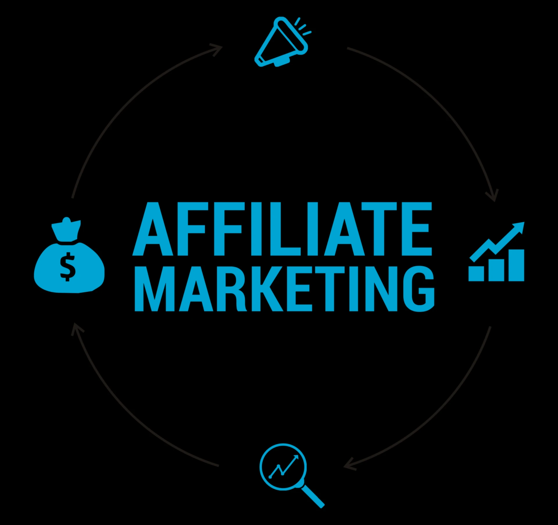 Affiliate Marketing: What It Is and How to Begin