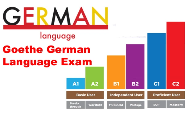 Learn How to Speak German the Easy Way