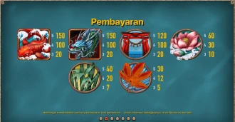 Dive into the Mesmerizing World of Daftar Koi Gate Slot: Where Luck and Beauty Converge