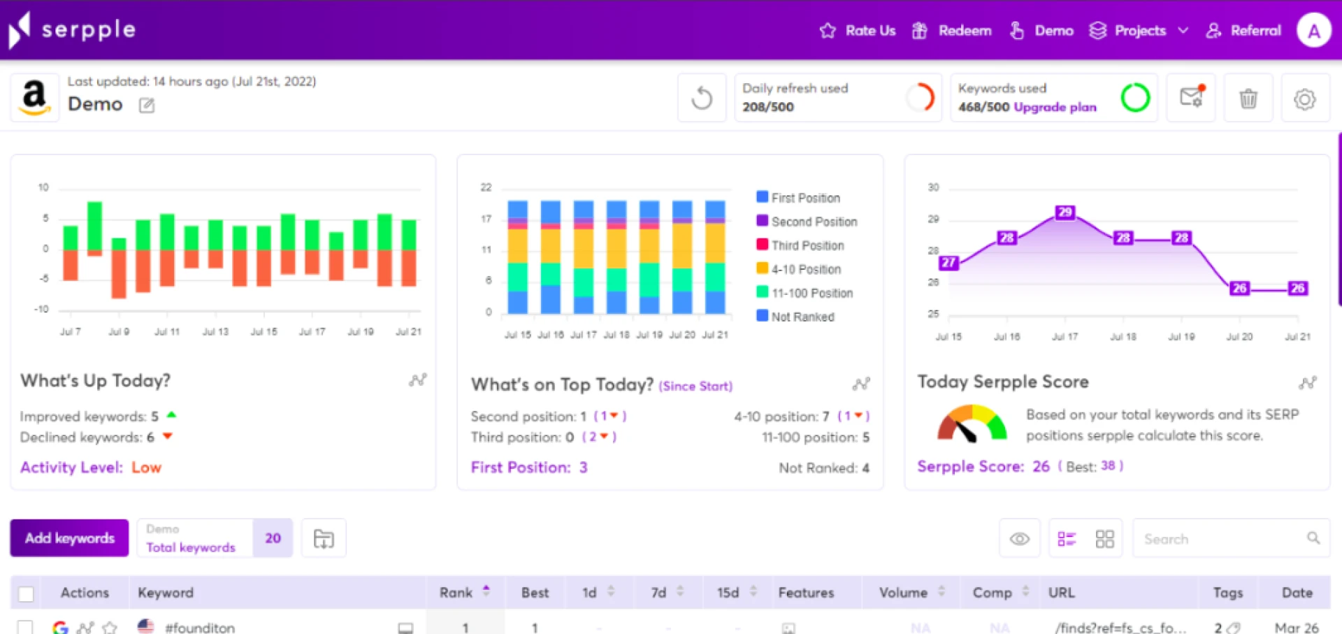 Best SEO Keyword Rank Tracking Software to Check Keyword Ranking