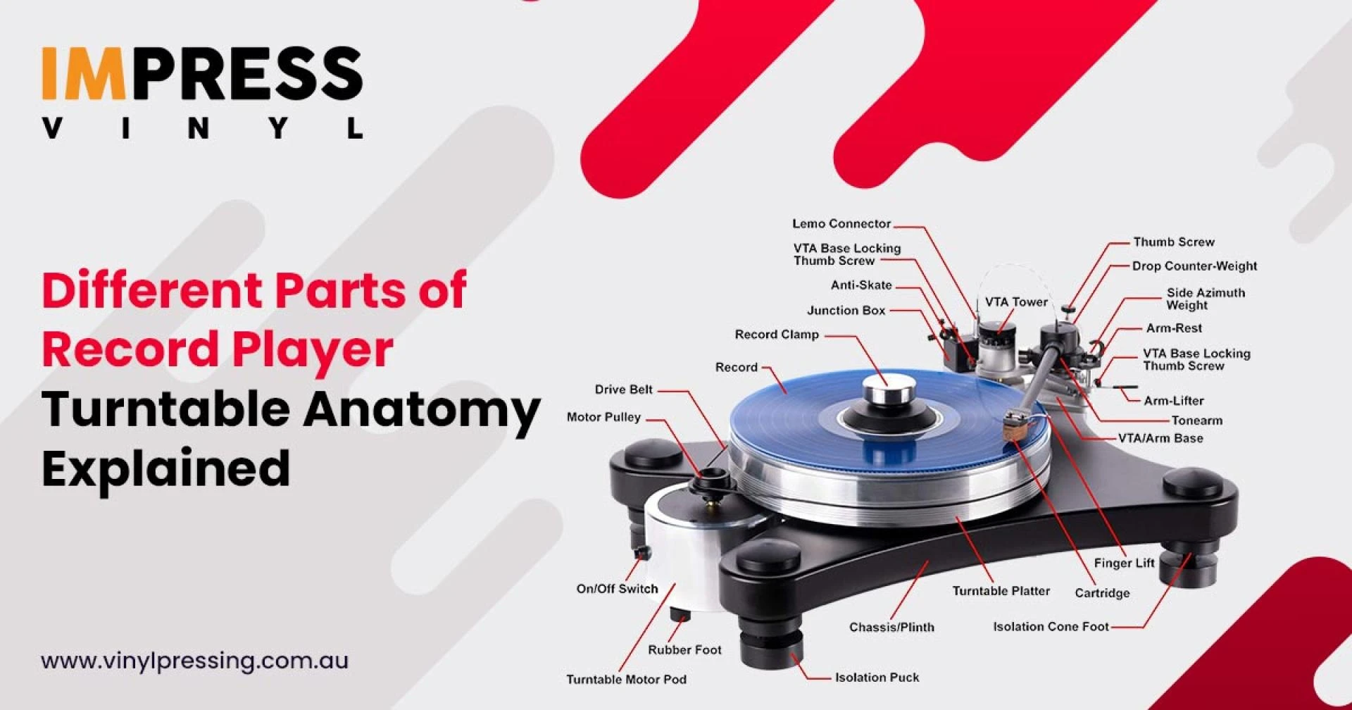 Different Parts of Record Player | Turntable Anatomy Explained