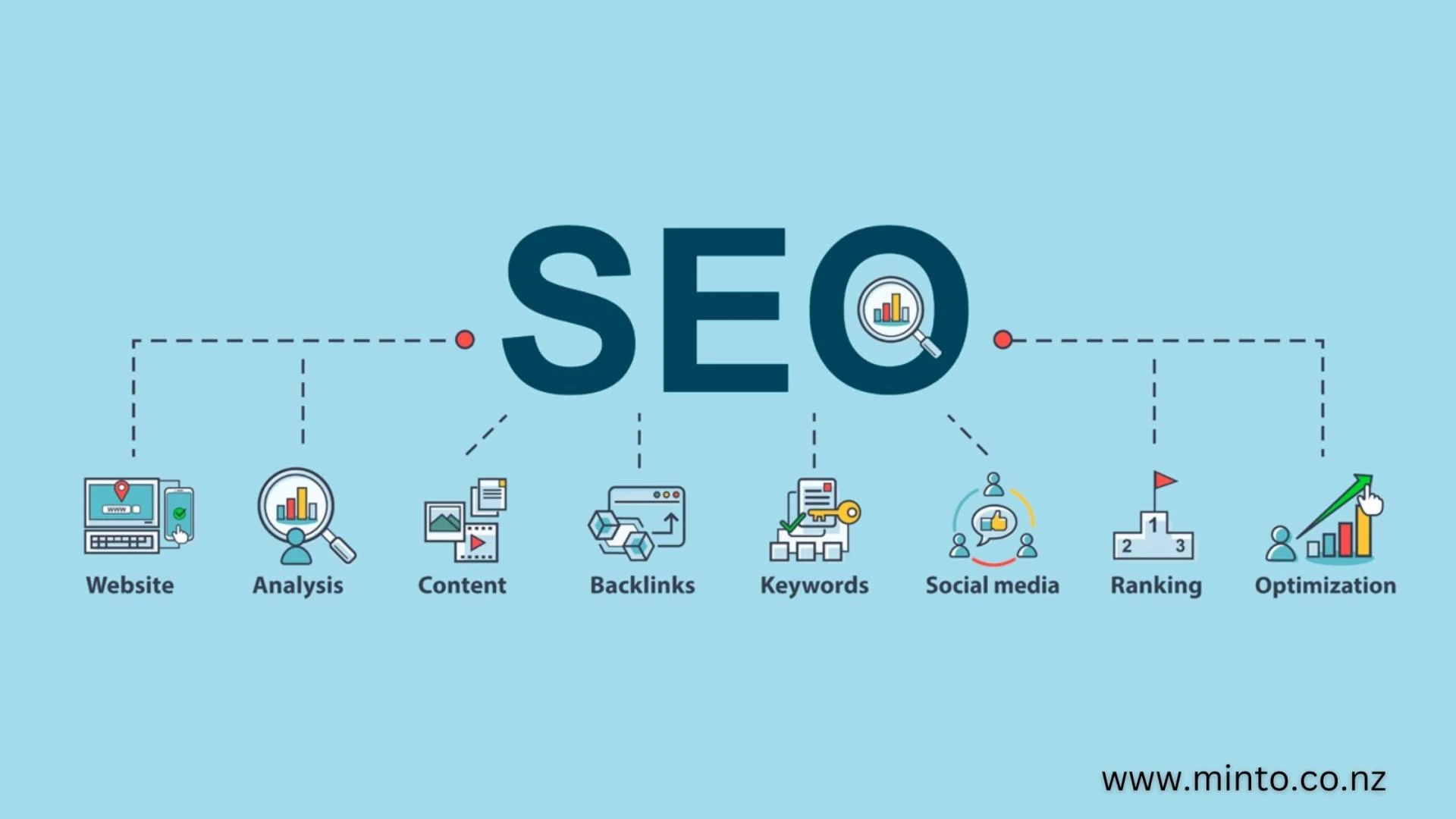 Unlocking Business Potential with an SEO Consultant in Auckland