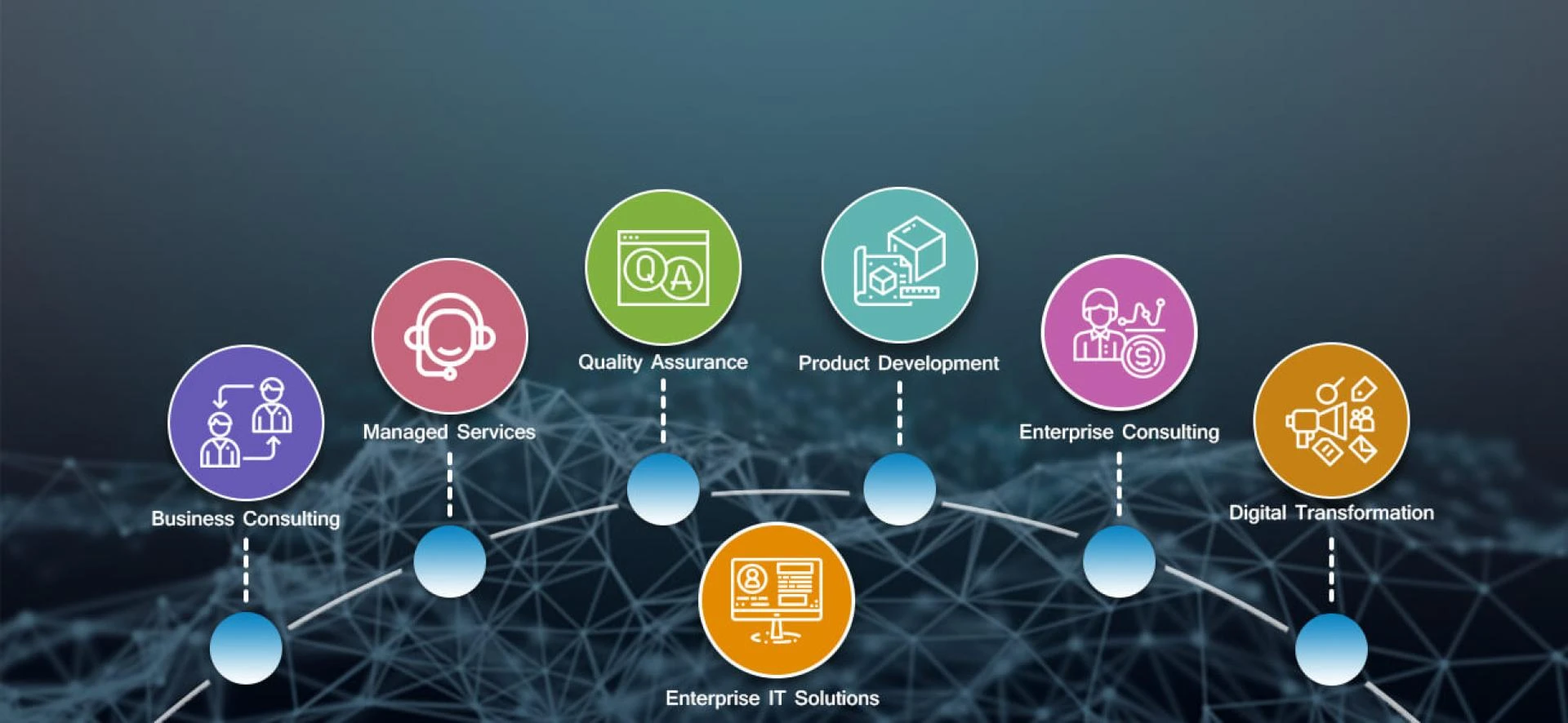 How Can it Consulting Service Help Your Business ?