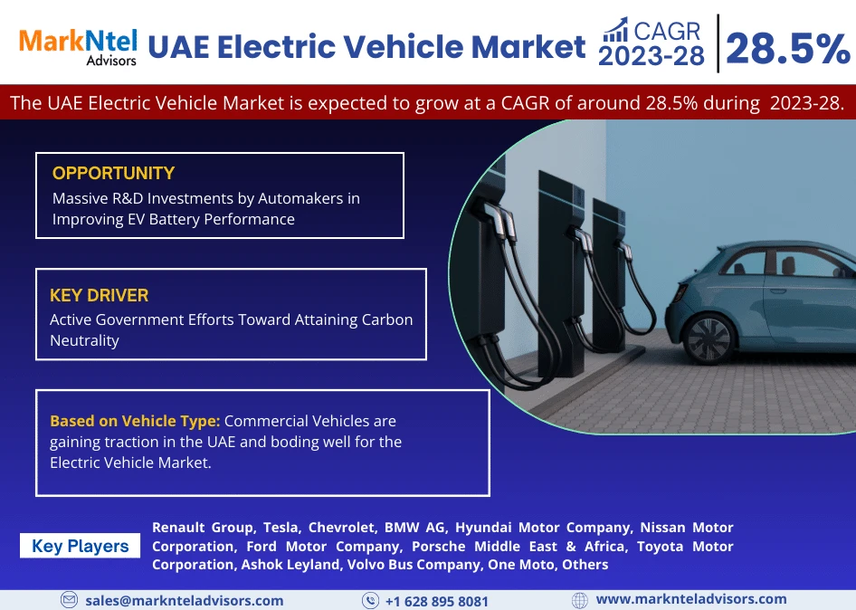 UAE Electric Vehicle Market Growth and Share, Rising Trends, Scope, Revenue, Key Manufacturers, Future Investment and Business Strategies 2023-2028