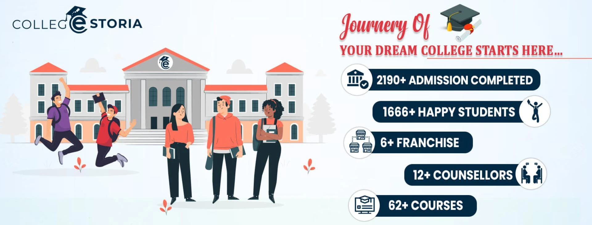 Exploring the Top Medical Colleges in Bangalore