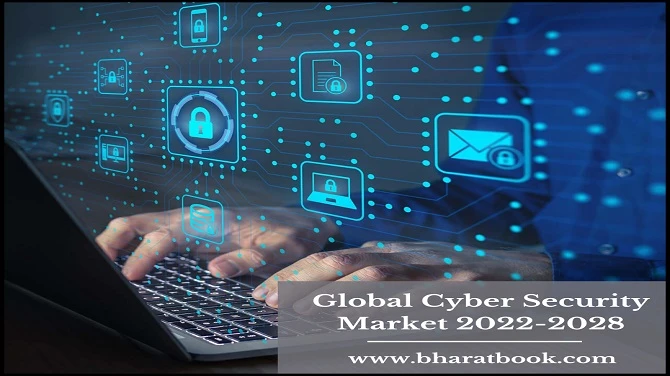 Global Cyber Security Market, Forecast 2022-2028