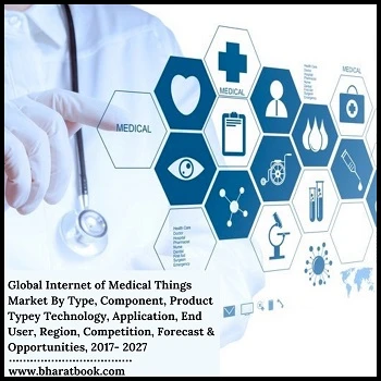 Global Internet of Medical Things market, 2021-2027