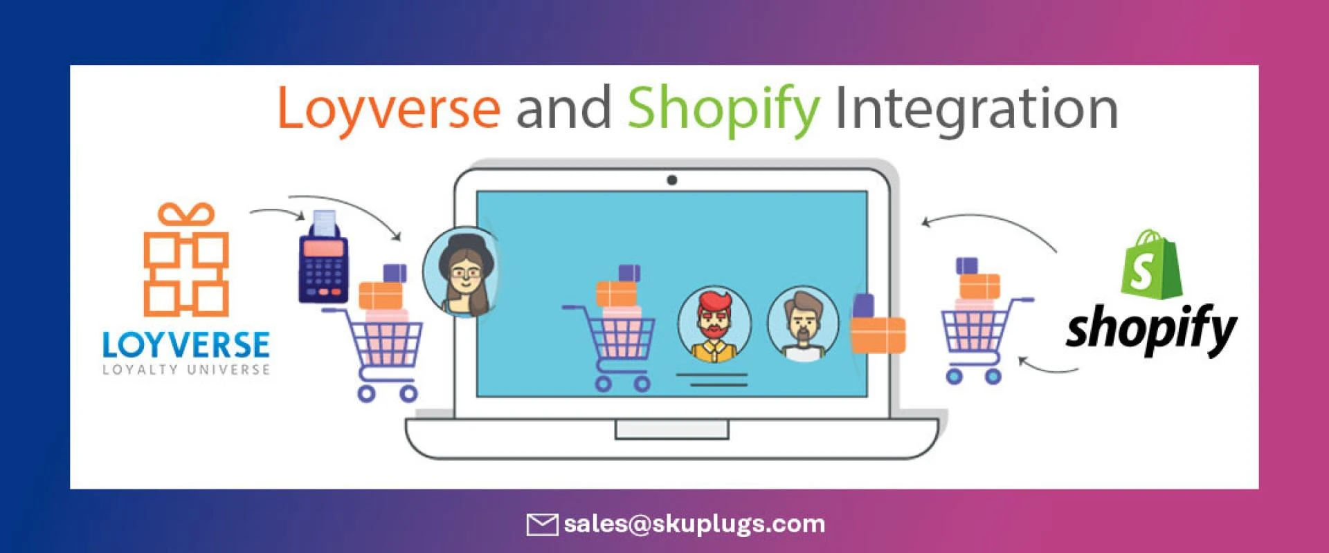 Streamline Your Business Operations with Loyverse Shopify Integration: Boost Efficiency and Maximize Profits