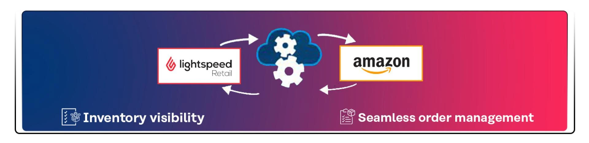Lightspeed Amazon Integration - Sync real-time inventory - Free Setup | SKUPlugs