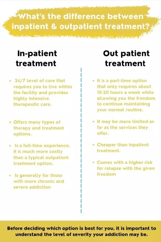 Differences Between Inpatient and Outpatient Treatment