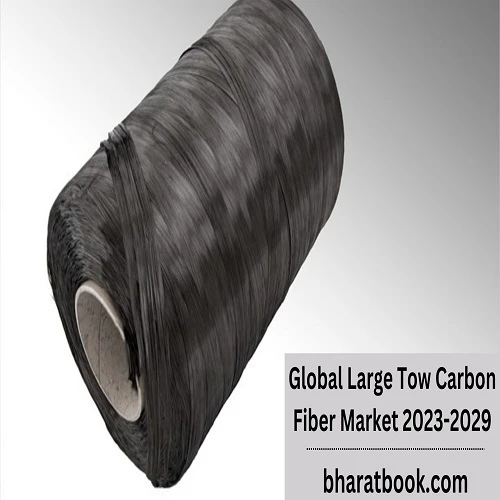 Global Large Tow Carbon Fiber Market Research Report 2023-2029