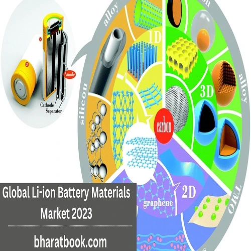 Global Li ion Battery Materials Market Forecast to 2023-2029