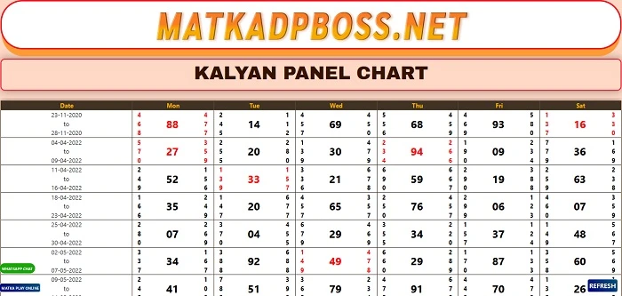 How Can You Get The Result Of Matka Satta And Kalyan Matka Open?