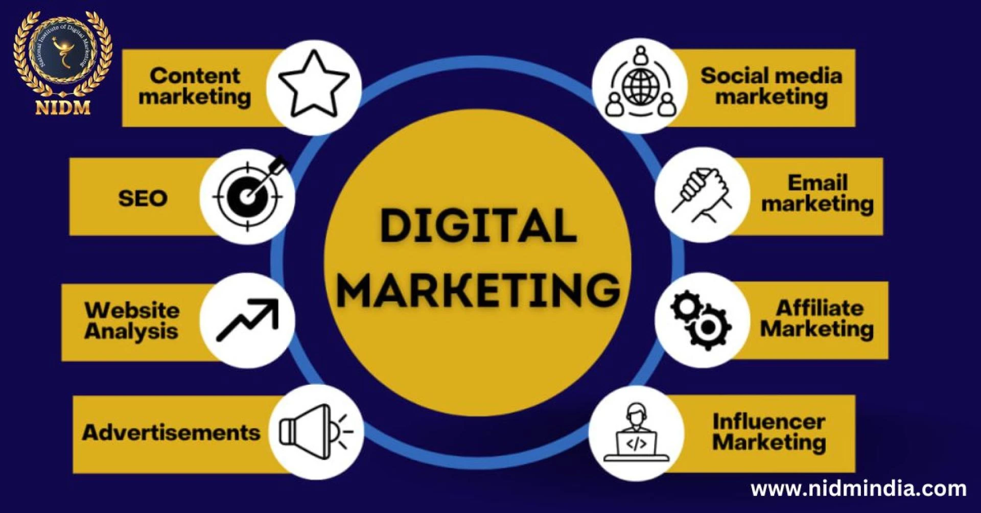 How affiliate marketing is important in digital marketing. - ONLINE DIGITAL MARKETING COURSES IN BANGALORE