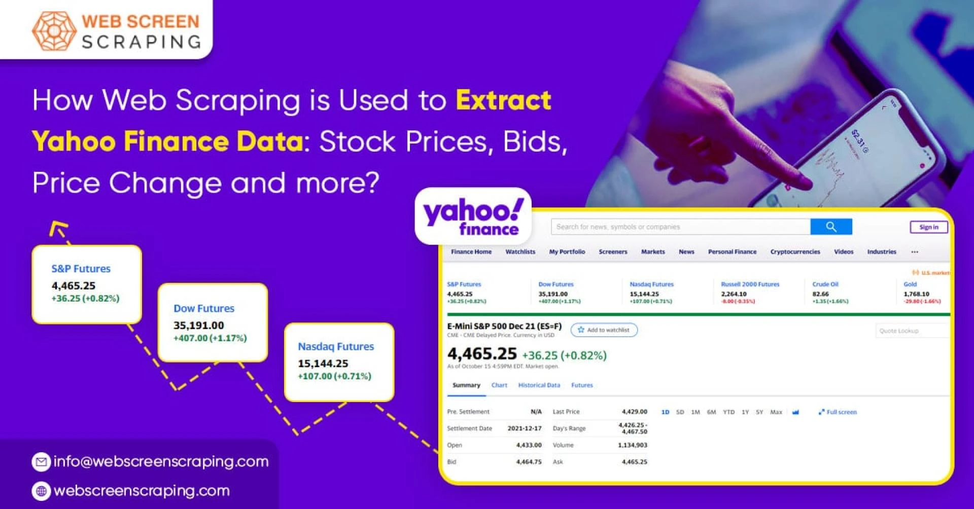 How Web Scraping Is Used To Extract Yahoo Finance Data: Stock Prices, Bids, Price Change And More?