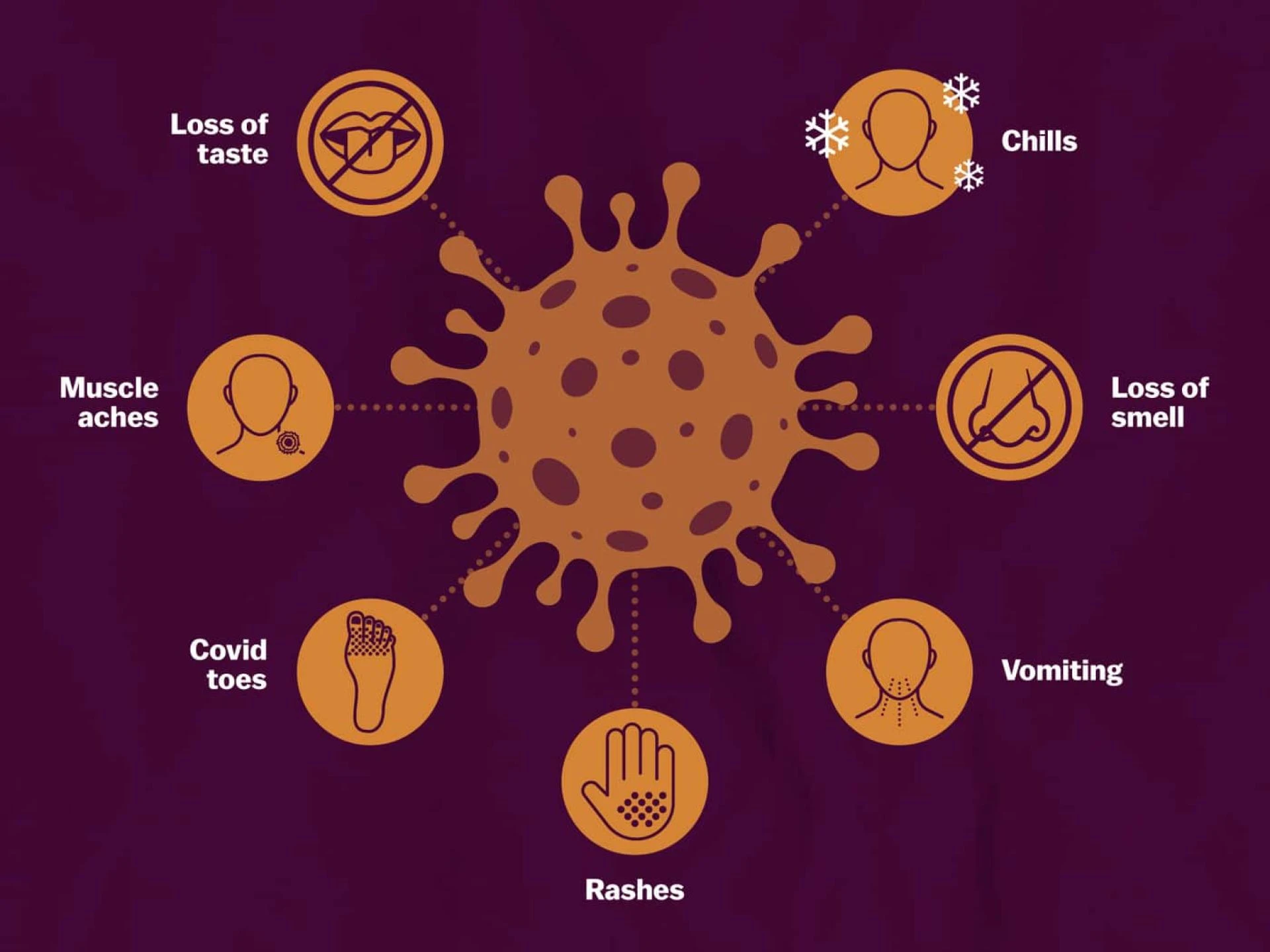 What are the Symptoms of Coronavirus?