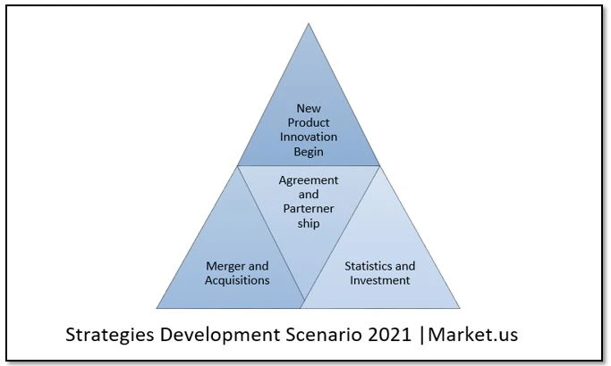 Global Returnable Packaging Market : Industry Size, Growth, Analysis And Forecast To 2021 - 2031 | I
