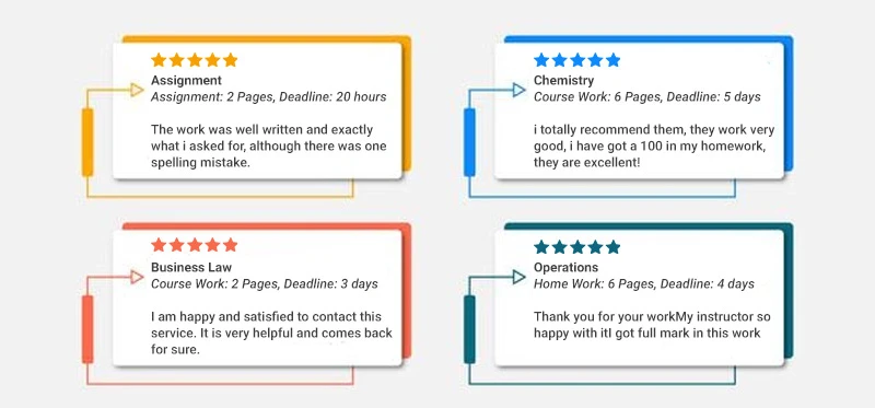 Assignment writing service Reviews of best 11 services Malaysia