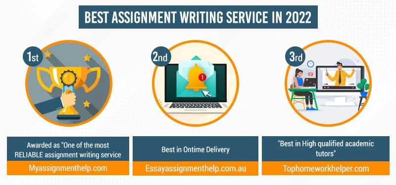 How to get online assignment help from Myassignmenthelp.com Securely