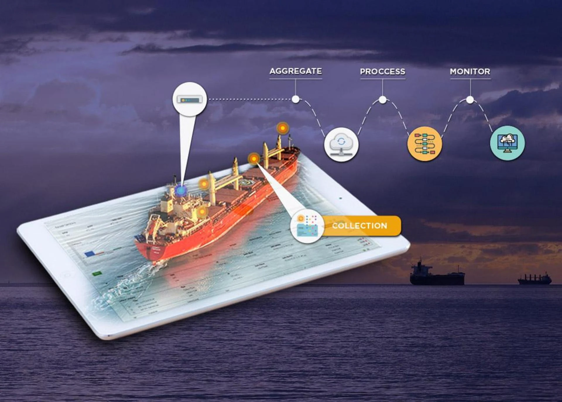Asia Pacific Odyssey: Projected Highest CAGR in Marine Sensors Market