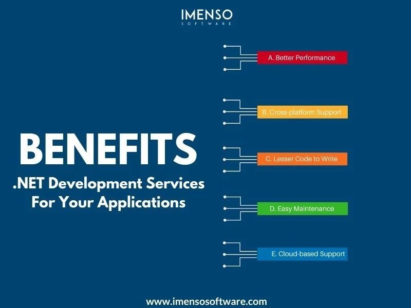 Benefits of .NET Development Services for Your Applications