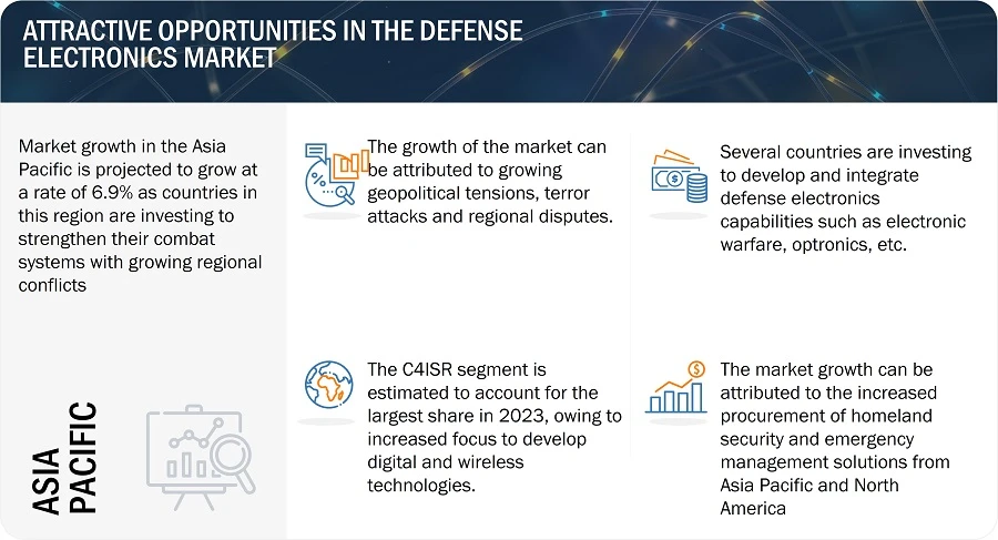 Navigating the Defense Electronics Landscape: Market Analysis