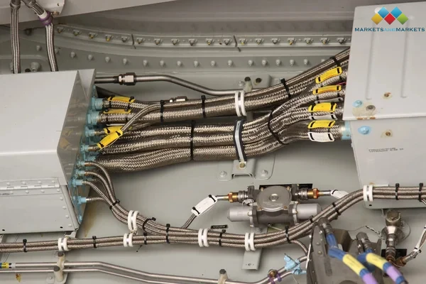 Harnessing Innovation: The Dynamic World of Aircraft Wire and Cable Market