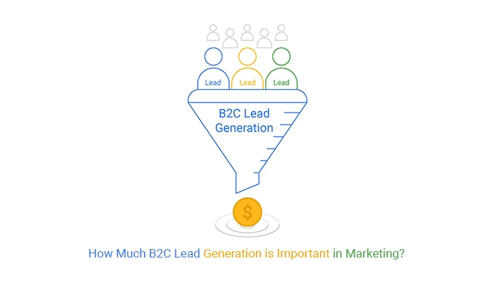Unveiling the Art of Lead Generation B2C: Turbocharge Your Sales!