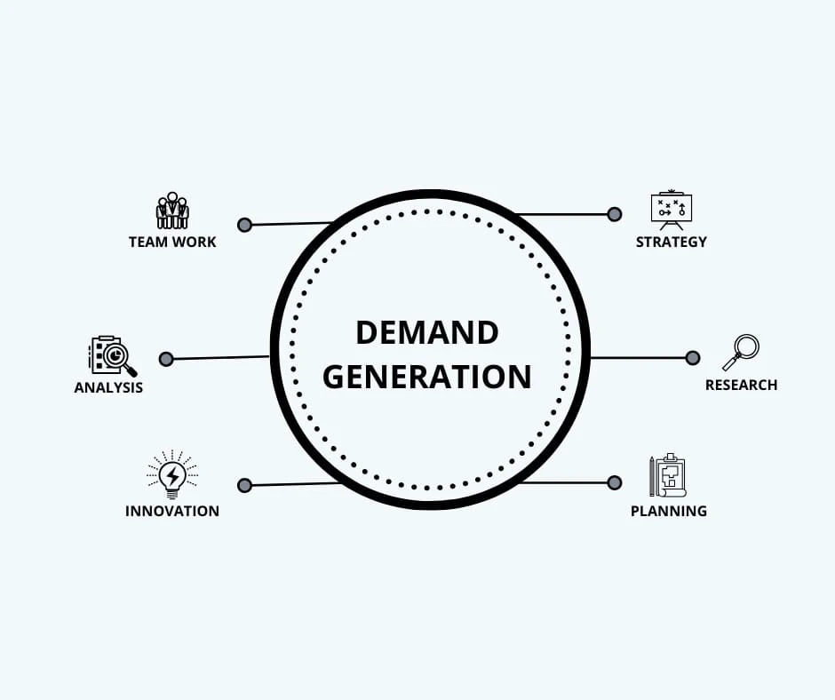 LinkedIn Lead Generation Agency: Unlocking Your Business's Full Potential