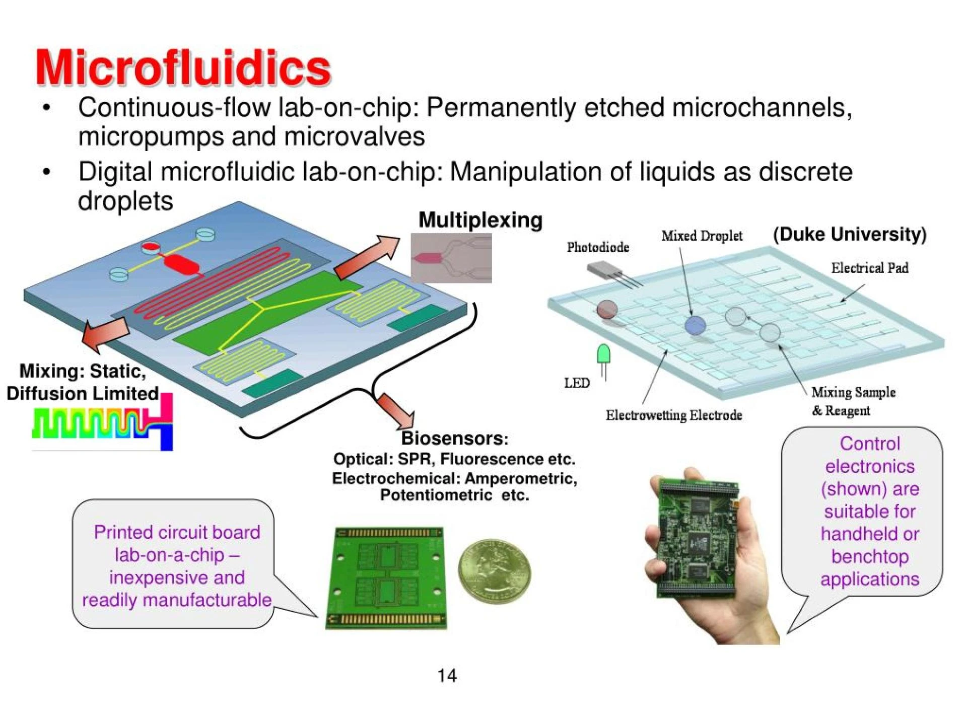 Precision in Motion: Unveiling the Top 5 Microfluidics Innovators