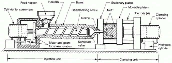 A Guide to Plastic injection Molding