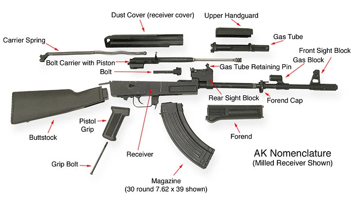 AK Gun Parts