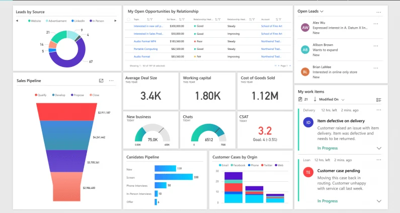 Benefits of Dynamics 365 Business Central for Your Business