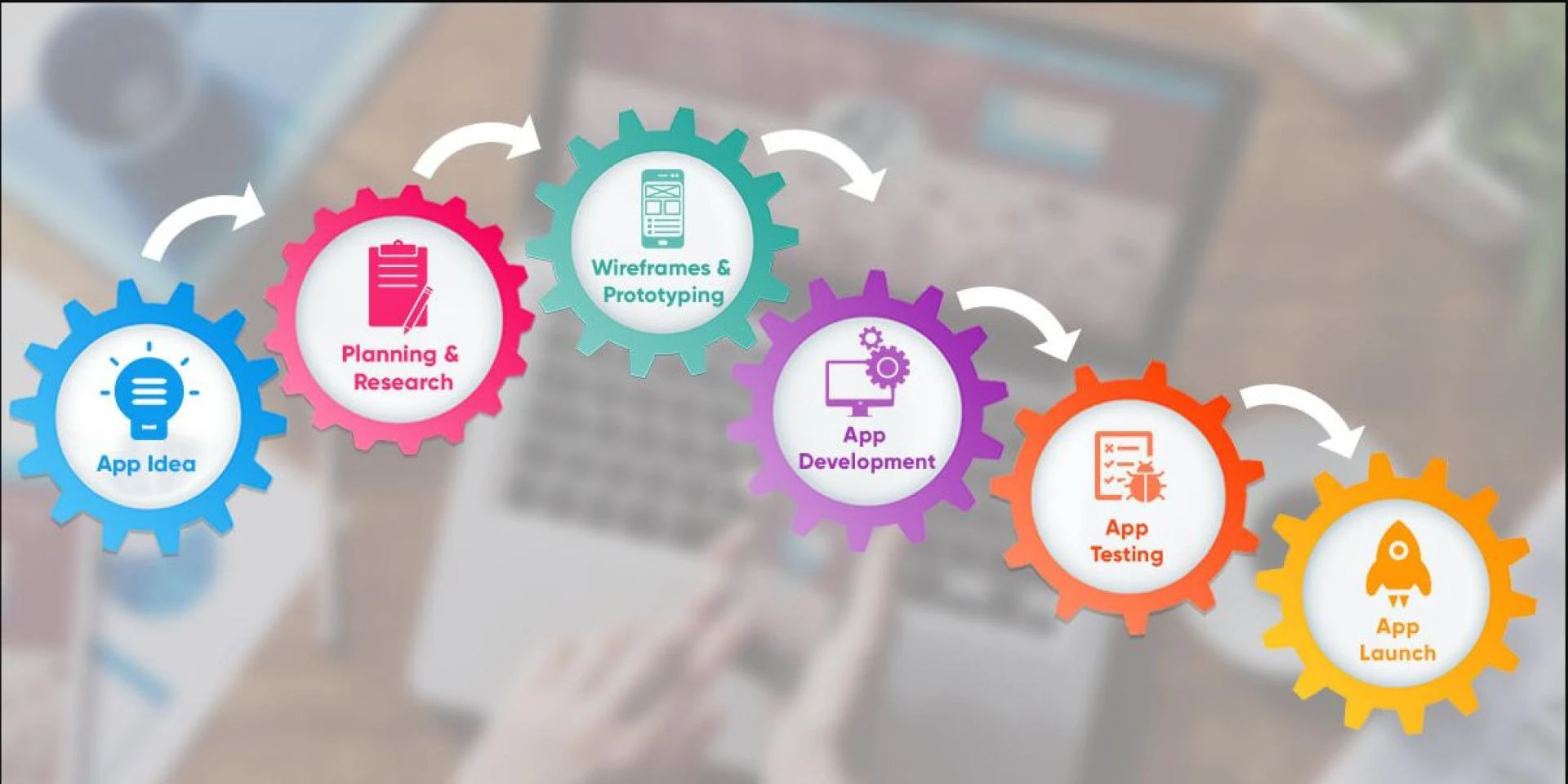 How to Choose a FULL-CYCLE Mobile Development Company?