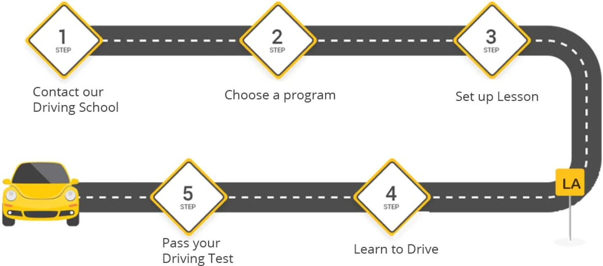 north Hollywood driving school